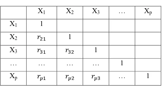 Table 2.1 Korelasi antar variabel 