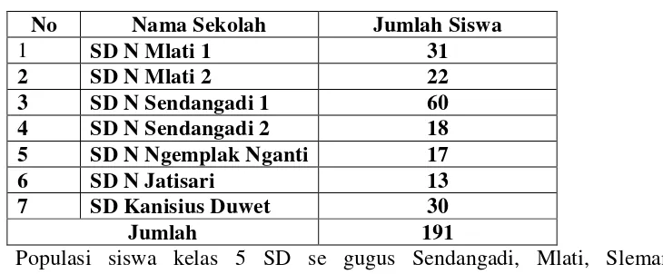 Tabel 1. Jumlah anggota populasi 