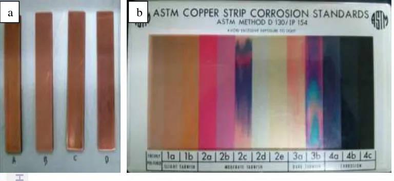 Gambar 10 (a) Korosi bilah tembaga pelumas aktif, (b) ASTM standar warna 