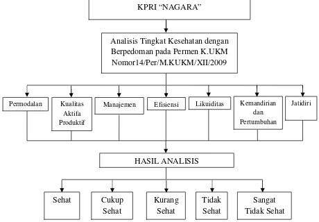 Gambar 1: Kerangka pikir penelitian