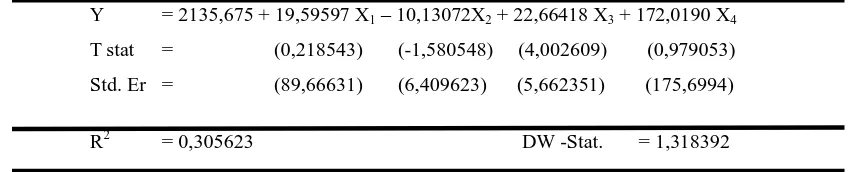 Tabel 4.8 Hasil Estimasi Random Effect Model  