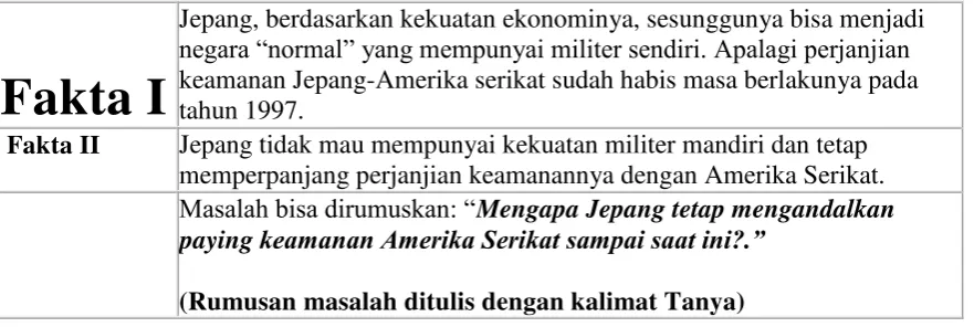 Tabel 1.6  Proses menyusun problem penelitian 