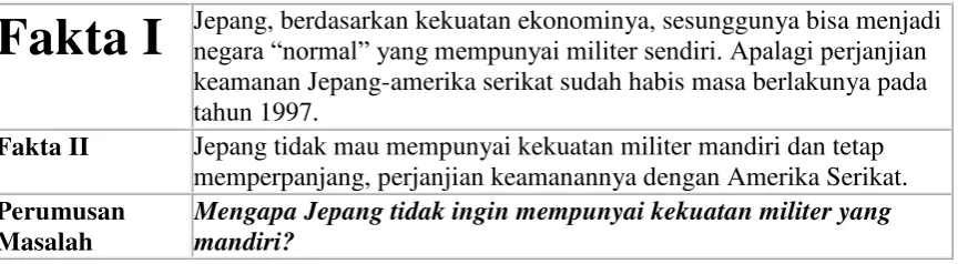 Tabel 1.8. Cara Merumuskan Masalah 