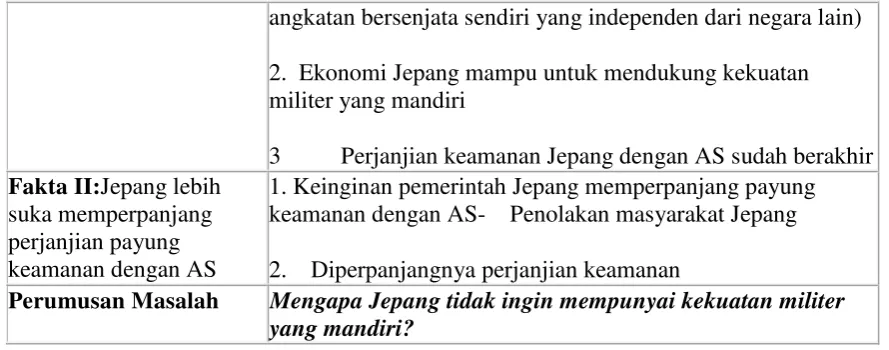Tabel 1.10  Proses penggunaan teori 