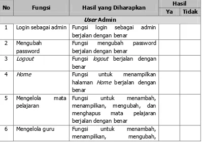 Tabel 4. Instrumen sub karakteristik Functional Completeness 