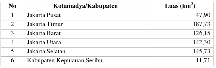 Tabel 4.1. Pembagian Wilayah Provinsi DKI Jakarta 