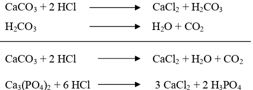 Gambar 2 Reaksi proses demineralisasi ( Bastaman 1989, diacu dalam Prantommy 2005 )  