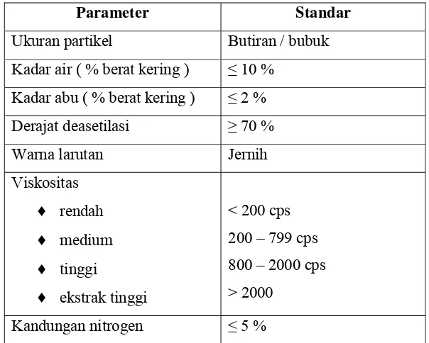 Tabel 3  Standar mutu kitosan menurut Protan Laboratories 