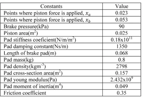 Table 1. Geometric and material data used in simulation