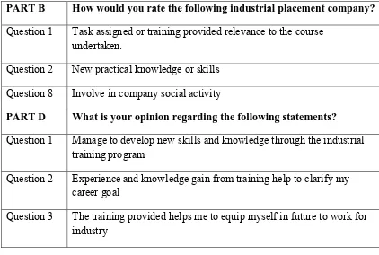Table 3.2 Questions for Part B and D of Students Feedback after completion of 