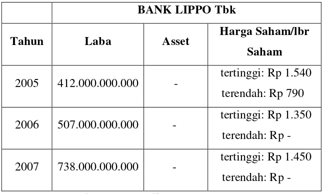 Tabel 2. ROA, ROE, DER Bank Niaga tbk 