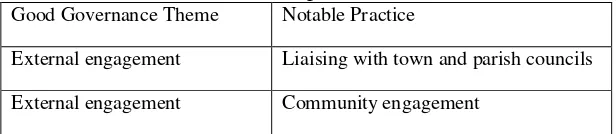 Table 2. Citizen Participation in local Context 