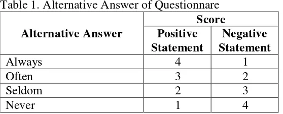 Table 1. Alternative Answer of Questionnare 
