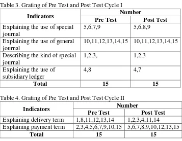 Table 3. Grating of Pre Test and Post Test Cycle I 