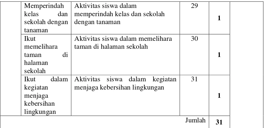 Tabel 3. Kisi-kisi Pedoman Analisis Dokumentasi 