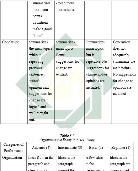 Argumentative Essay Table 3.2 ✈ ①② ③④⑤⑥ ⑦