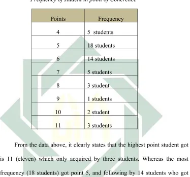 Table 4.4 