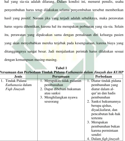  Tabel 1 