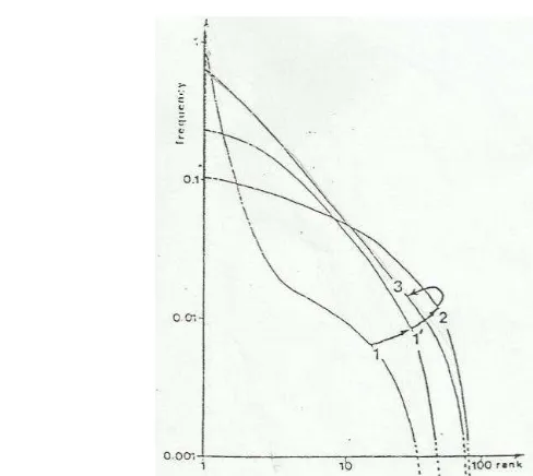 Grafik suksesi Frontier 