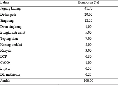 Tabel 4. Kandungan Zat Nutrisi Ransum Kontrol (komersil + dedak 50 %) 