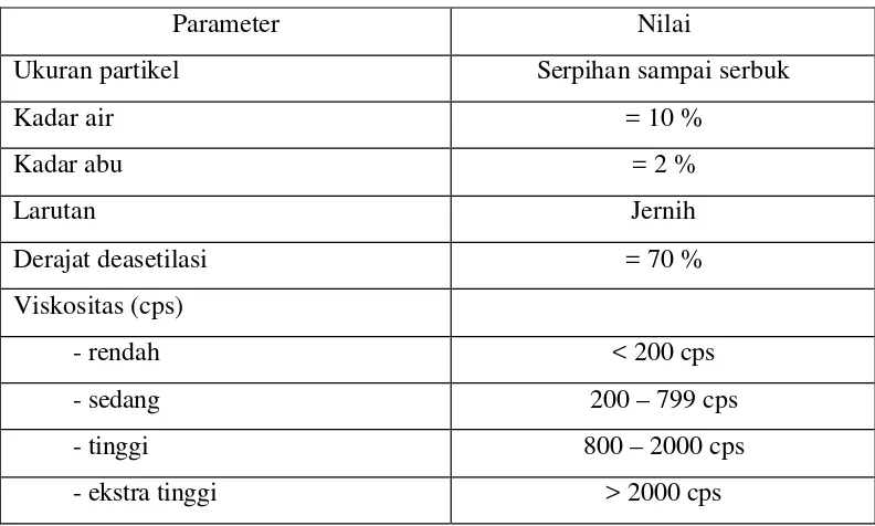 Tabel 3. Standar mutu khitosan 