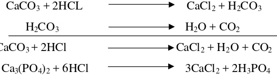 Gambar 4 Reaksi demineralisasi menurut Bastaman (1989)  