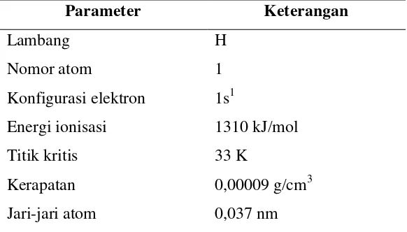 Tabel 1. Sifat Hidrogen 