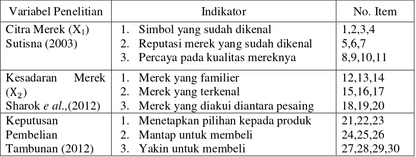 Tabel 3. Kisi-kisi Instrumen Penelitian 