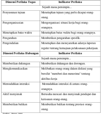 Tabel 1. Dimensi Perilaku Pemimpin dan Indikatornya 