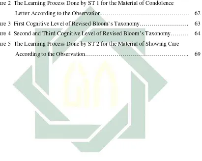 Figure 2  The Learning Process Done by ST 1 for the Material of Condolence 