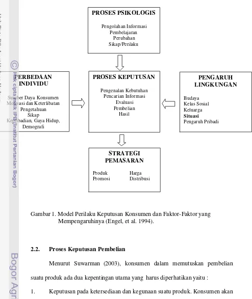Gambar 1. Model Perilaku Keputusan Konsumen dan Faktor-Faktor yang 