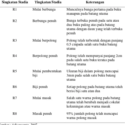 Tabel 3. Penandaan fase pertumbuhan reproduktif kedelai 