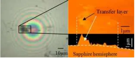 Fig. 12 Microscope and AFM images of the transfer layer on the sapphire hemisphere 