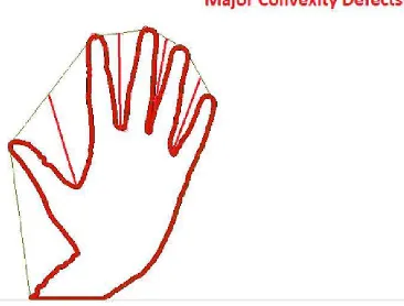 Gambar 2.10. Convexity Defects (Dhawan & Honrao, 2013)  