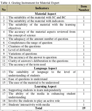 Table 4. Grating Instrument for Material Expert 