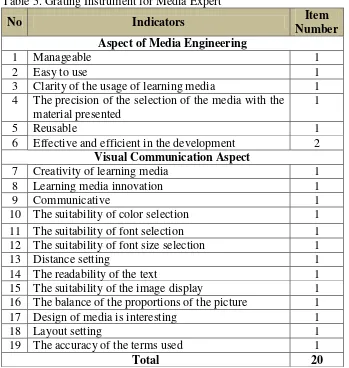 Table 5. Grating Instrument for Media Expert 