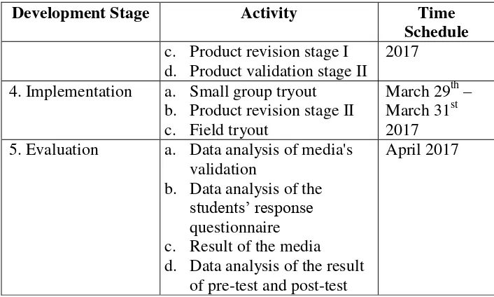 Table 12. List of Research Subject  
