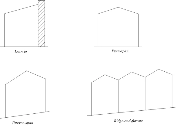 Gambar 4. Berbagai tipe bentuk greenhouse (Nelson, 1981).  