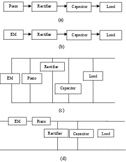 Fig.3. AC input from Piezo-EM configuration  