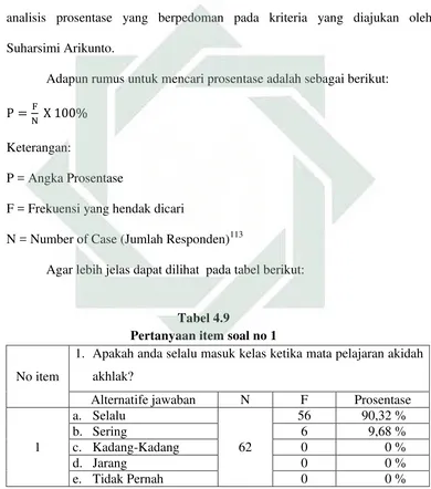 Tabel 4.9 Pertanyaan item soal no 1 