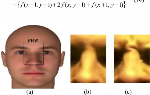 Fig. 8. FOR with input image and edges detected image. (a) normal condition in FOR. (b) yawn condition in FOR 
