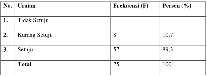 Tabel 4.10 