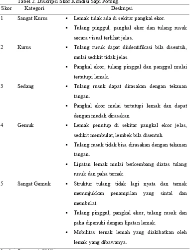Tabel 2. Diskripsi Skor Kondisi Sapi Potong. 