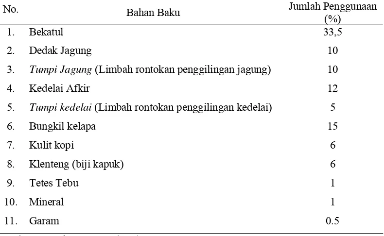 Tabel 4. Kebutuhan Nutrisi Sapi pada Setiap Umur 