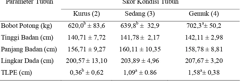 Tabel 7. Rataan Parameter Tubuh Sapi Potong pada Kondisi Tubuh  Berbeda 