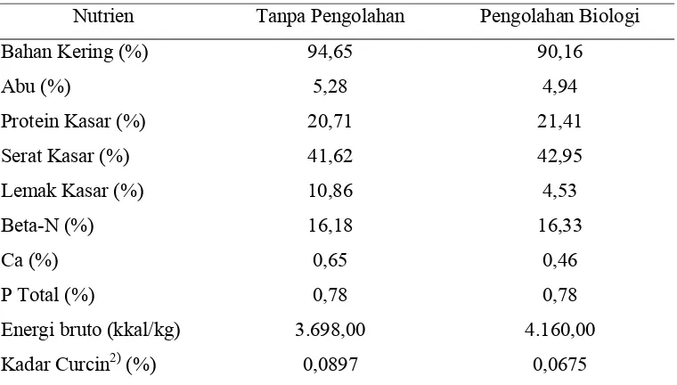 Tabel 3. Kandungan Nutrien Bungkil Biji Jarak Pagar1) 