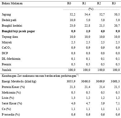 Tabel 4. Susunan dan kandungan nutrisi dalam ransum periode starter (umur 0-2 minggu)  