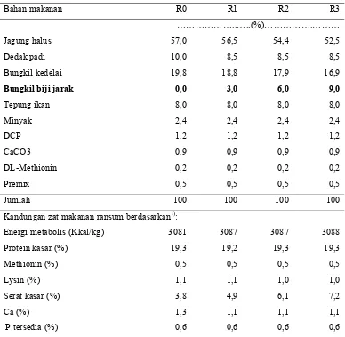 Tabel 5. Susunan dan kandungan nutrisi dalam ransum periode grower-finisher (umur 2-5 minggu)  