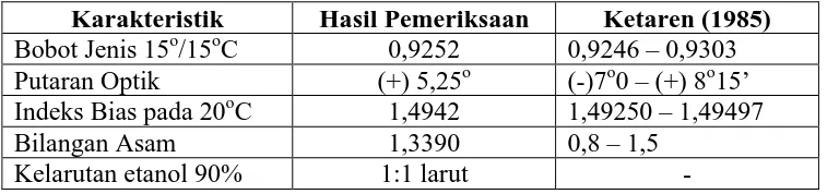 Tabel 4.1 Hasil pemeriksaan standar mutu minyak kemangi 