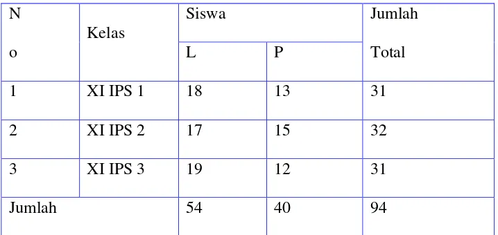 Tabel 1 populasi kelas XI IPS SMA  